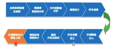 順和同信 以信用賦能，提升物流企業(yè)風(fēng)控管理水平