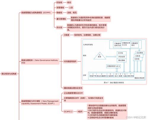 信息系統(tǒng)集成服務(wù)精讀 第四版教材第四章核心要點導(dǎo)覽