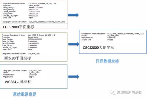 空間信息服務(wù) 創(chuàng)新添翼，提質(zhì)增效，賦能信息系統(tǒng)集成新篇章
